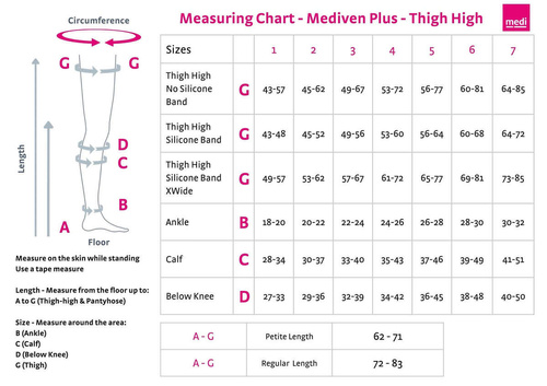 Mediven plus thigh length compression stockings with topband CCL1 medi