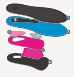 medi insoles