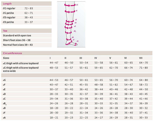 Mediven forte AD knee-length stocking CCL2 medi
