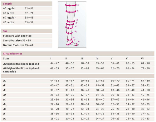 Mediven forte compression stockings Below Knee Ccl3 medi