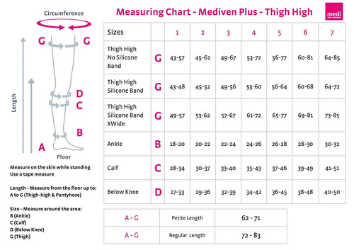 Mediven plus CCL3 thigh length compression stockings with topband