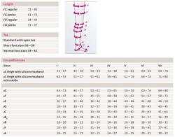 Mediven forte AD knee-length stocking CCL2 medi