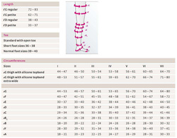 Mediven forte compression stockings Below Knee Ccl3 medi