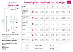 Mediven plus CCL3 thigh length compression stockings with topband