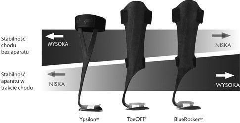 ToeOFF® Allard Carbon Fiber Drop Foot Brace